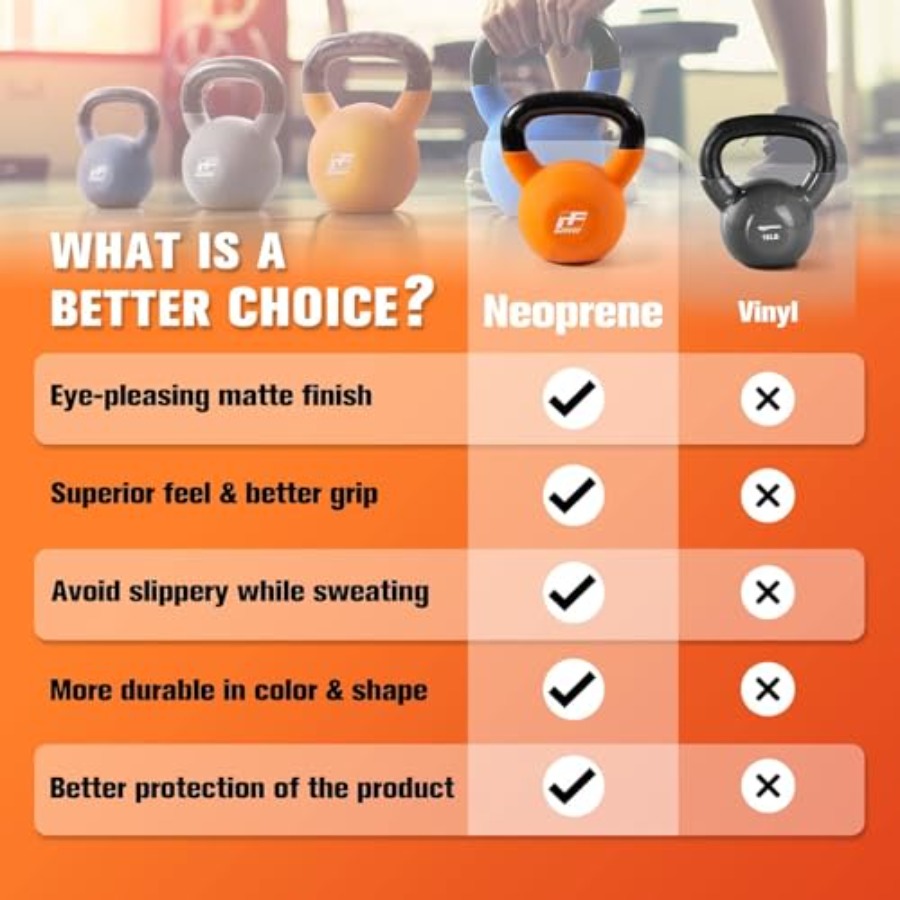 Neoprene Coated Kettlebell Wei - огляд і ціна Home Gym Kettlebells